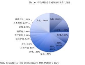 專注技術開發，驅動DR市場創新——安健科技的專注之道